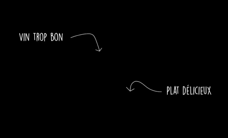 Les bons plans à Bordeaux présentent : On a testé pour vous le restaurant "Dans le noir ?" !