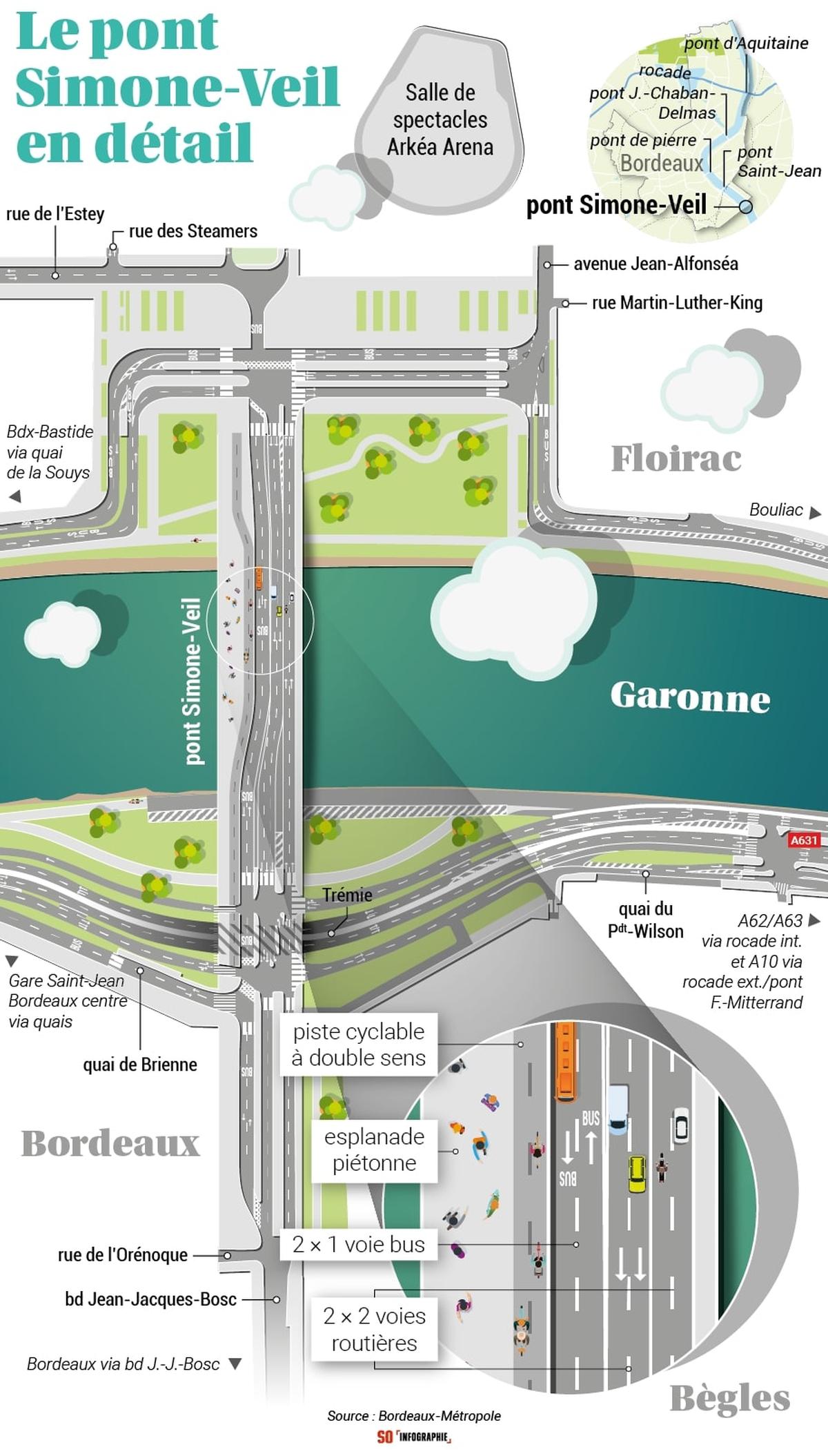 infogir-pontsimoneveil-web